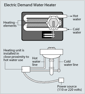 Tankless Water Heater I -  Express� Lavs